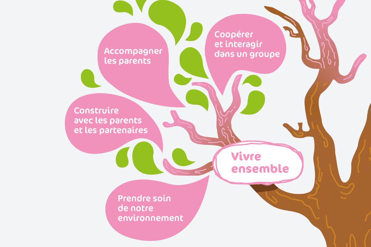 Branche du vivre ensemble